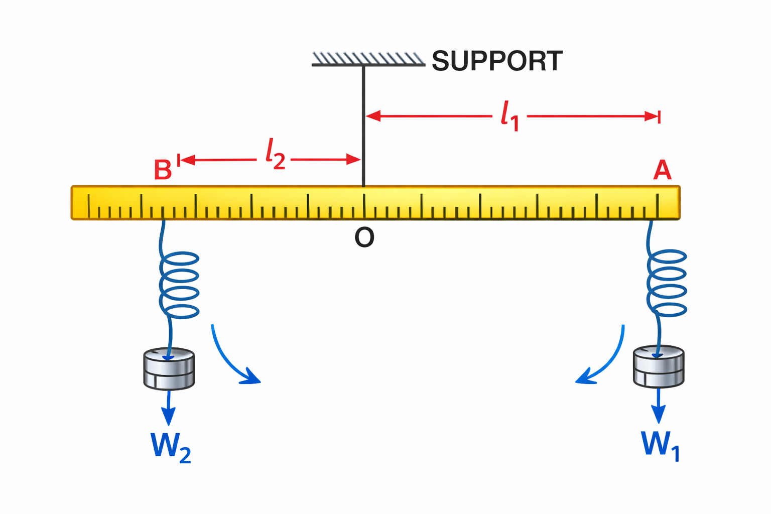 Fig. 1.16